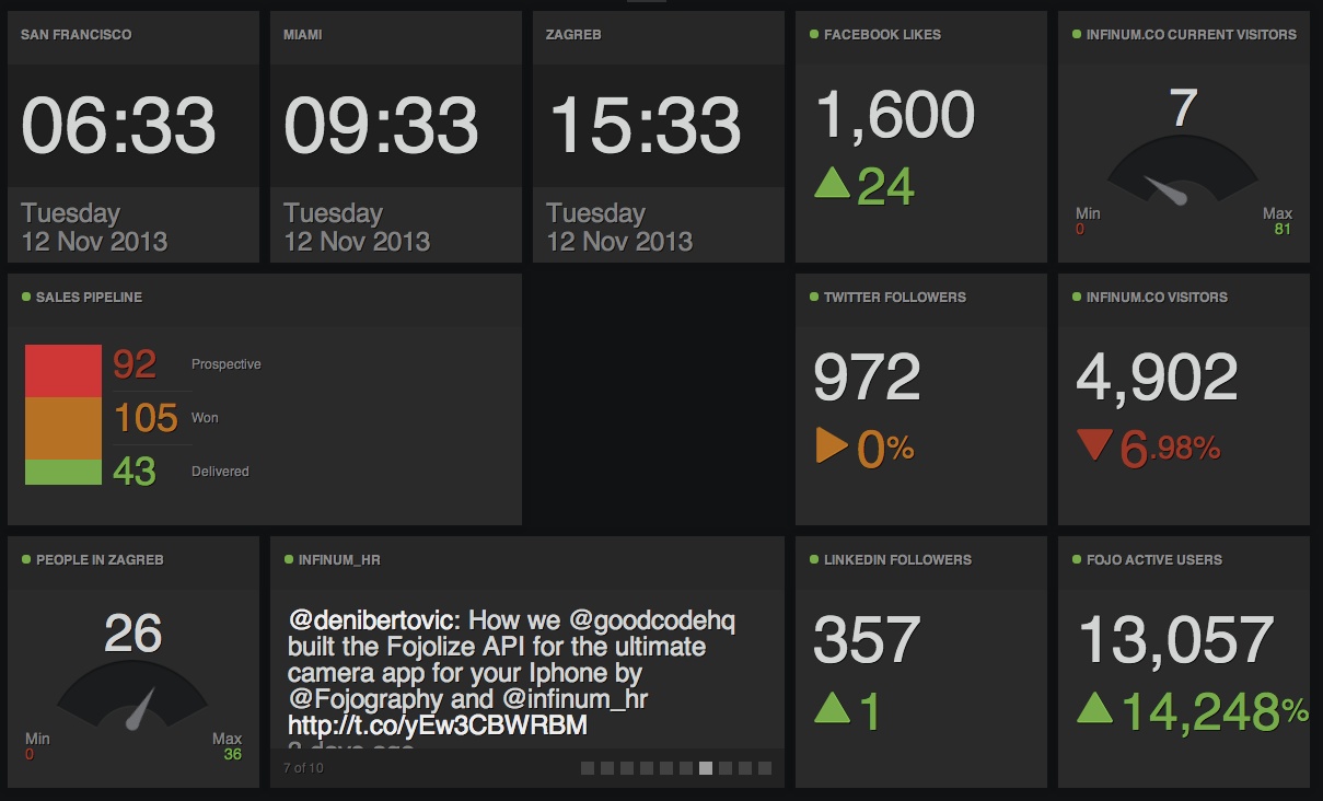 tracking-business-metrics-at-the-office-geckoboard-to-the-rescue-0