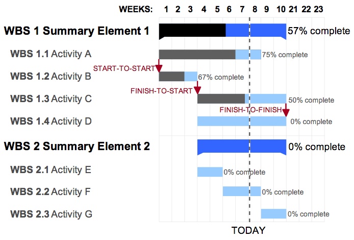 a-great-resource-scheduling-process-can-turn-your-digital-agency-around-0