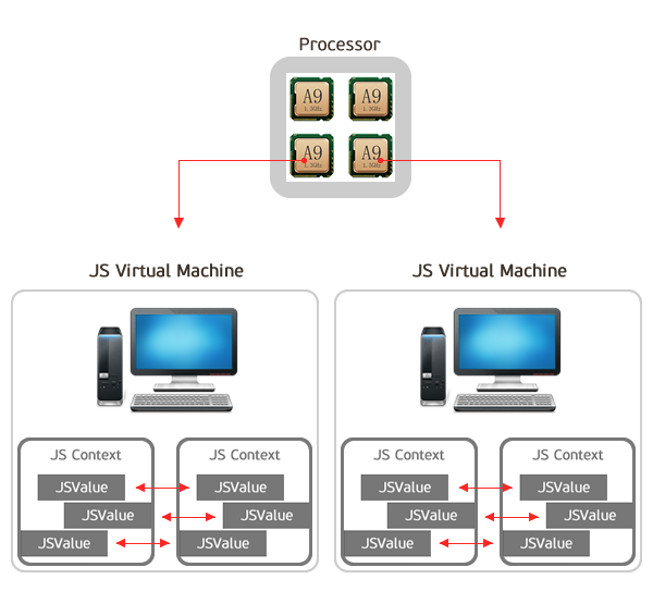 running-javascript-in-an-ios-application-with-javascriptcore-0