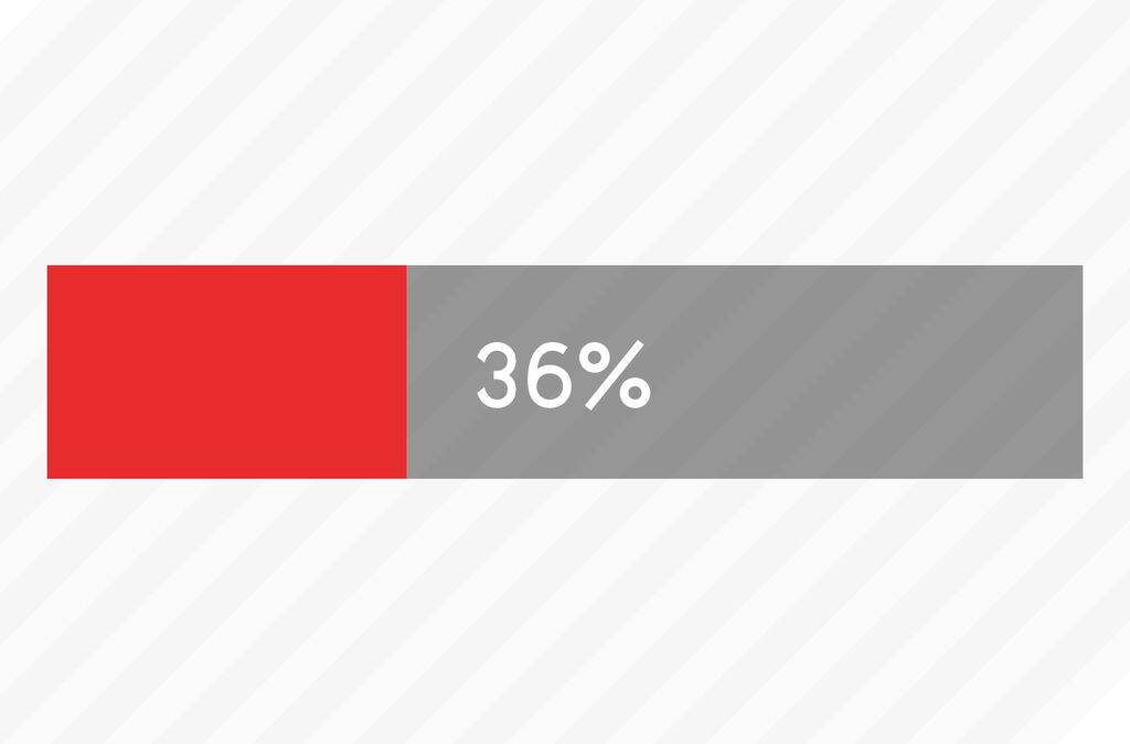 progress-bar-in-rails-0