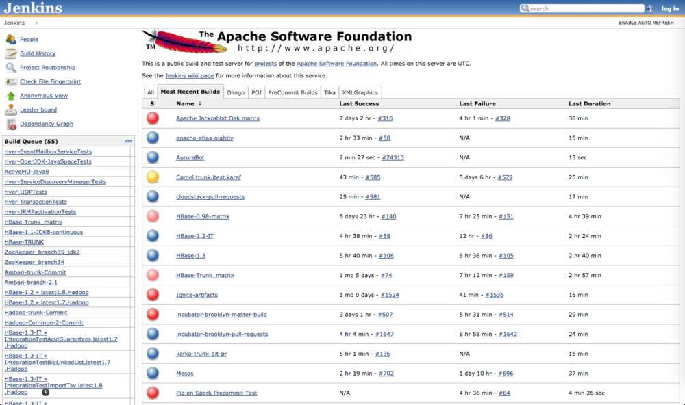 continuous-integration-on-android-why-we-ditched-jenkins-for-circle-ci-0
