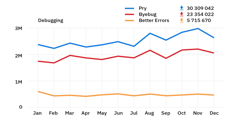 rubygems stats 2018 – ruby debugging