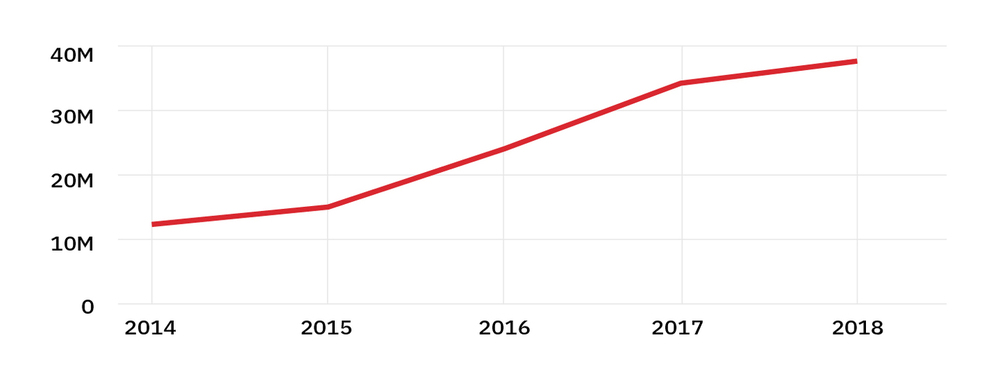 rubygems stats 2018 – aggregated stats