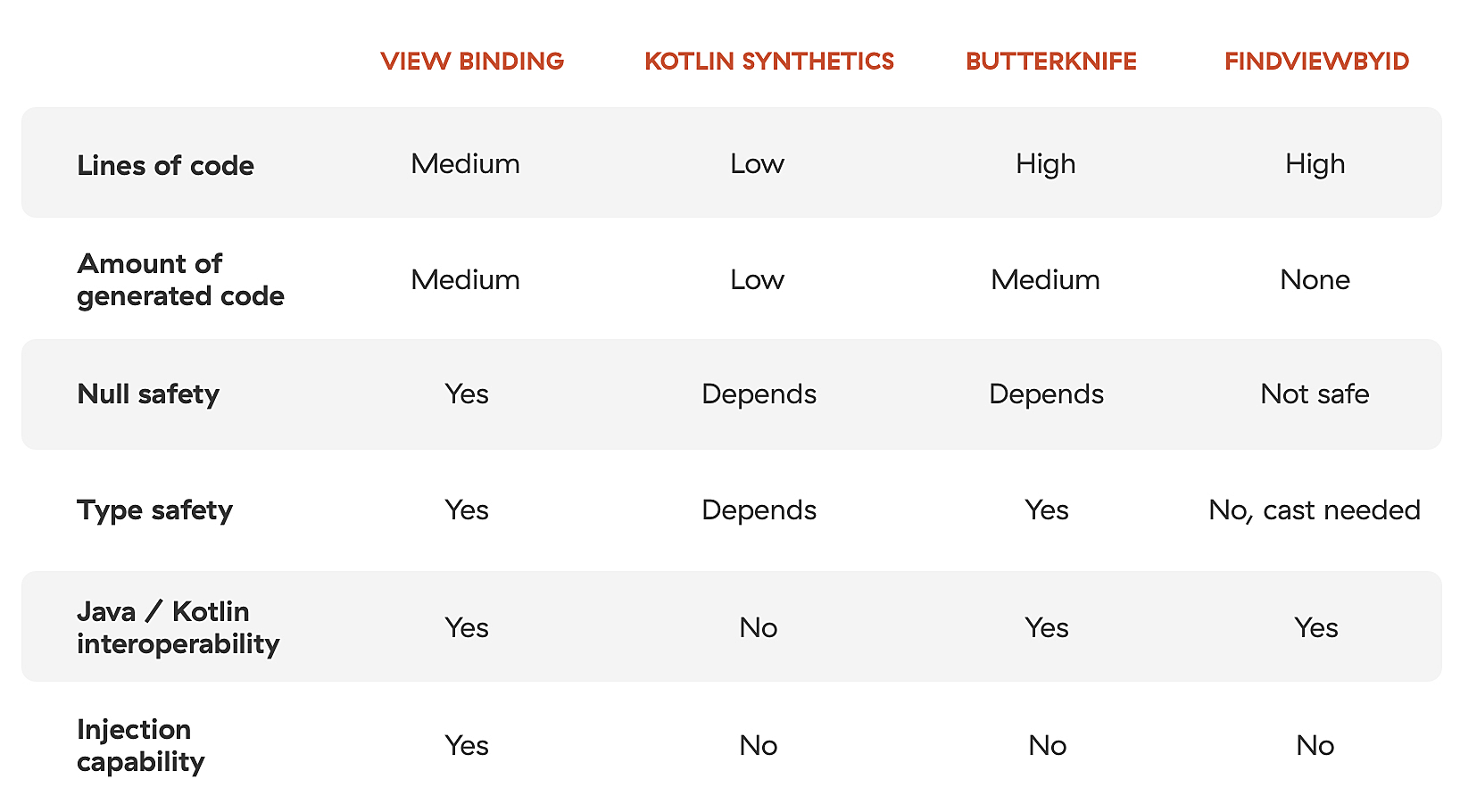 An overview of approaches to handling view interactions