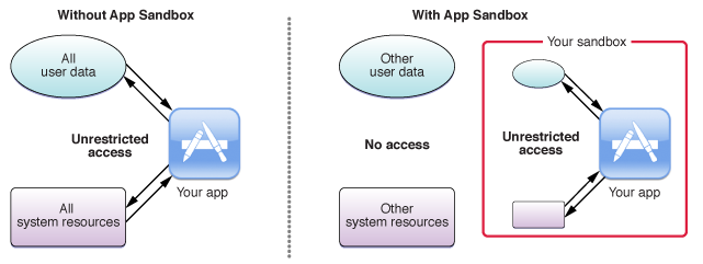 jailbreaking-bad-why-jailbreak-detection-in-ios-apps-is-pointless-1