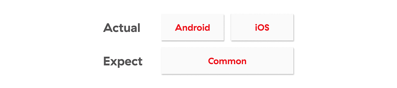 New Kotlin project window