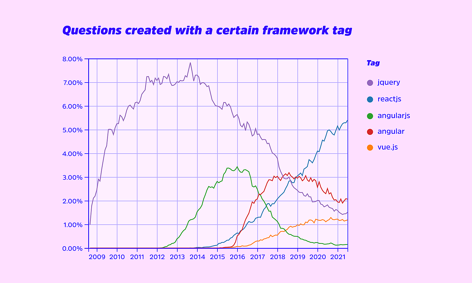 Graph1