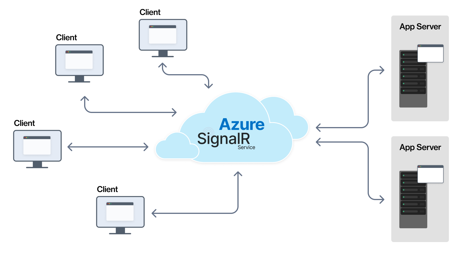 Azure Signar Multiple Connections