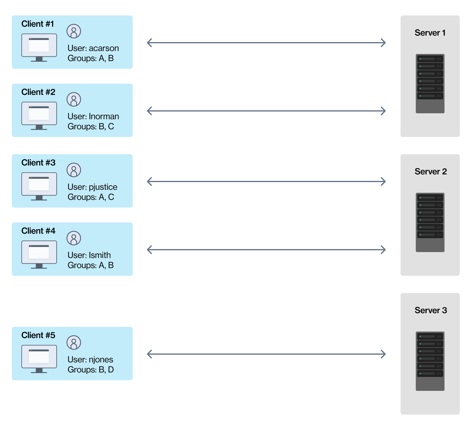 Scale No Backplane