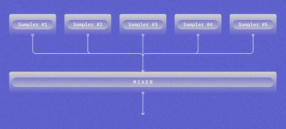AUSampler