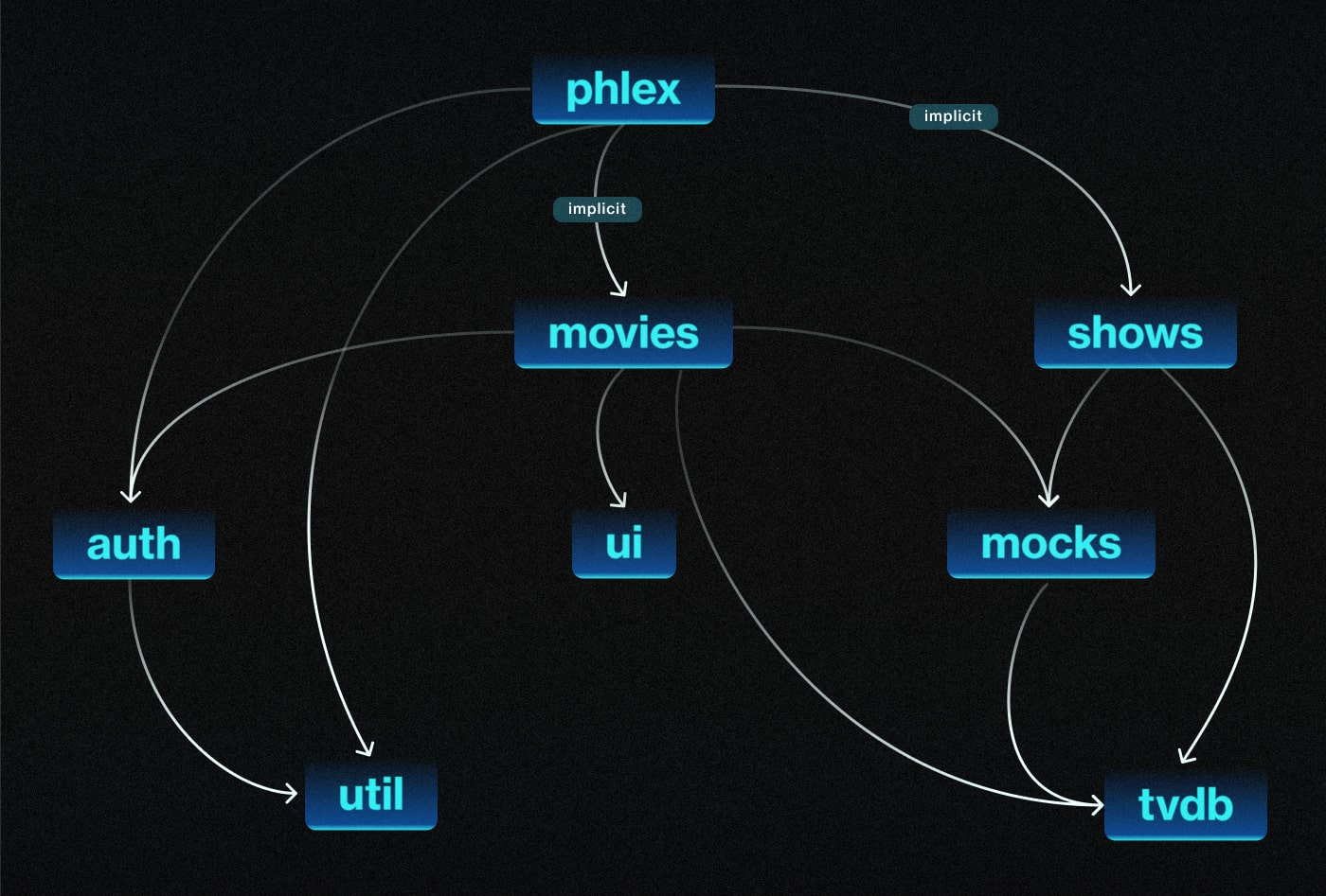 Micro Frontends In Article Visual Min