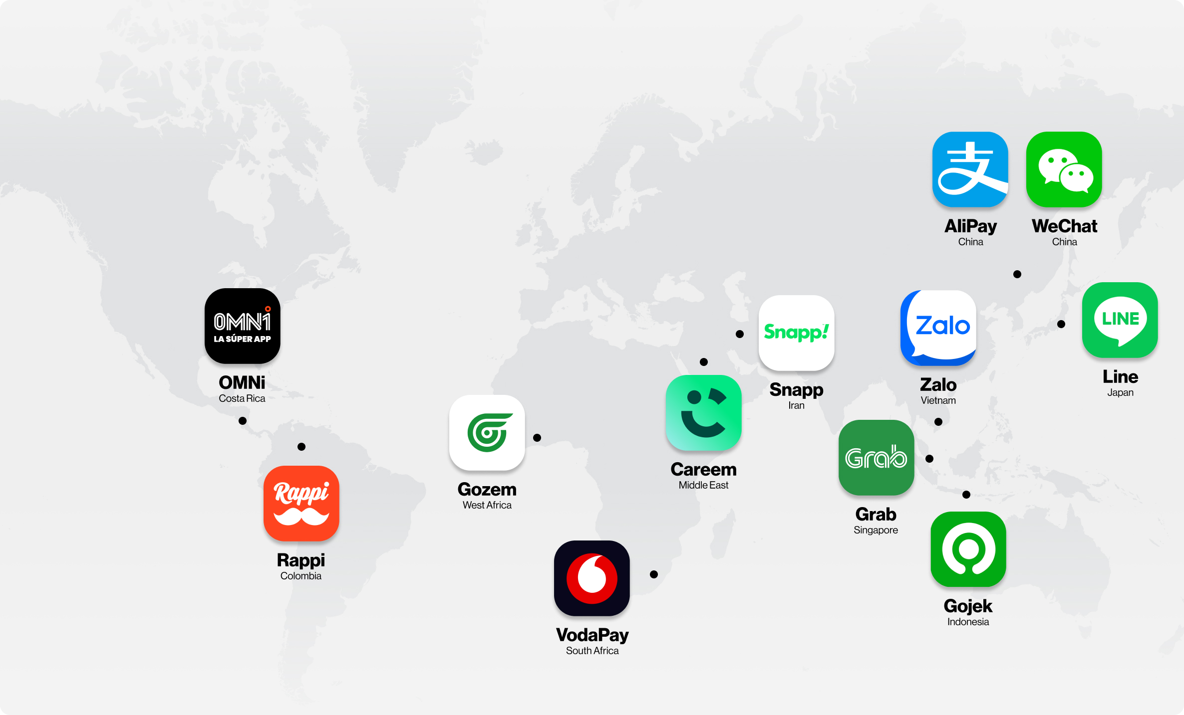 When considering super app development, also consider super app distribution across the globe