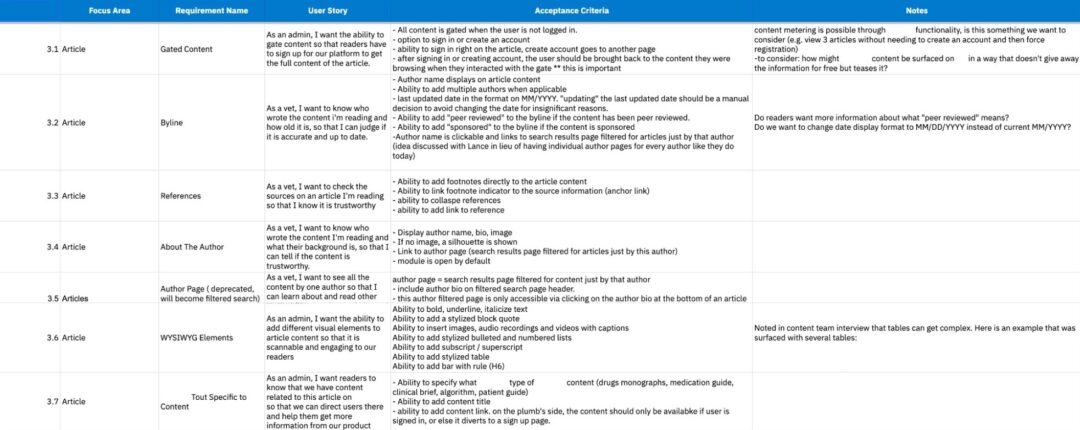 Stakeholder Interviews
