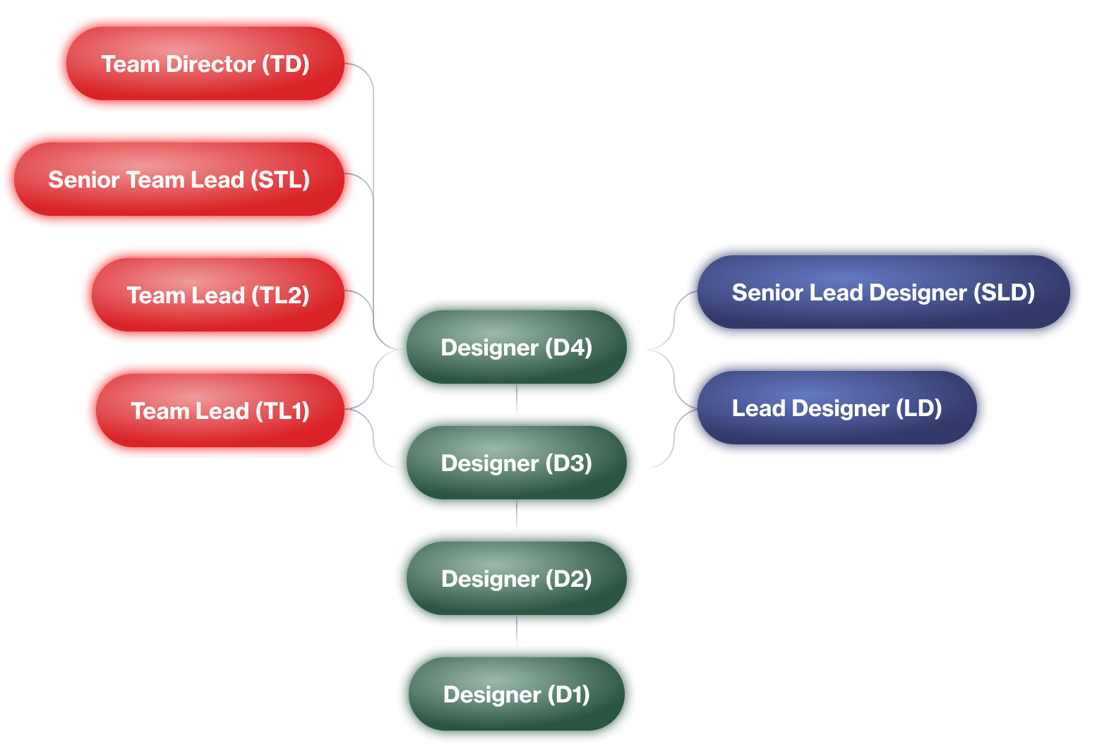 Img Chart Design