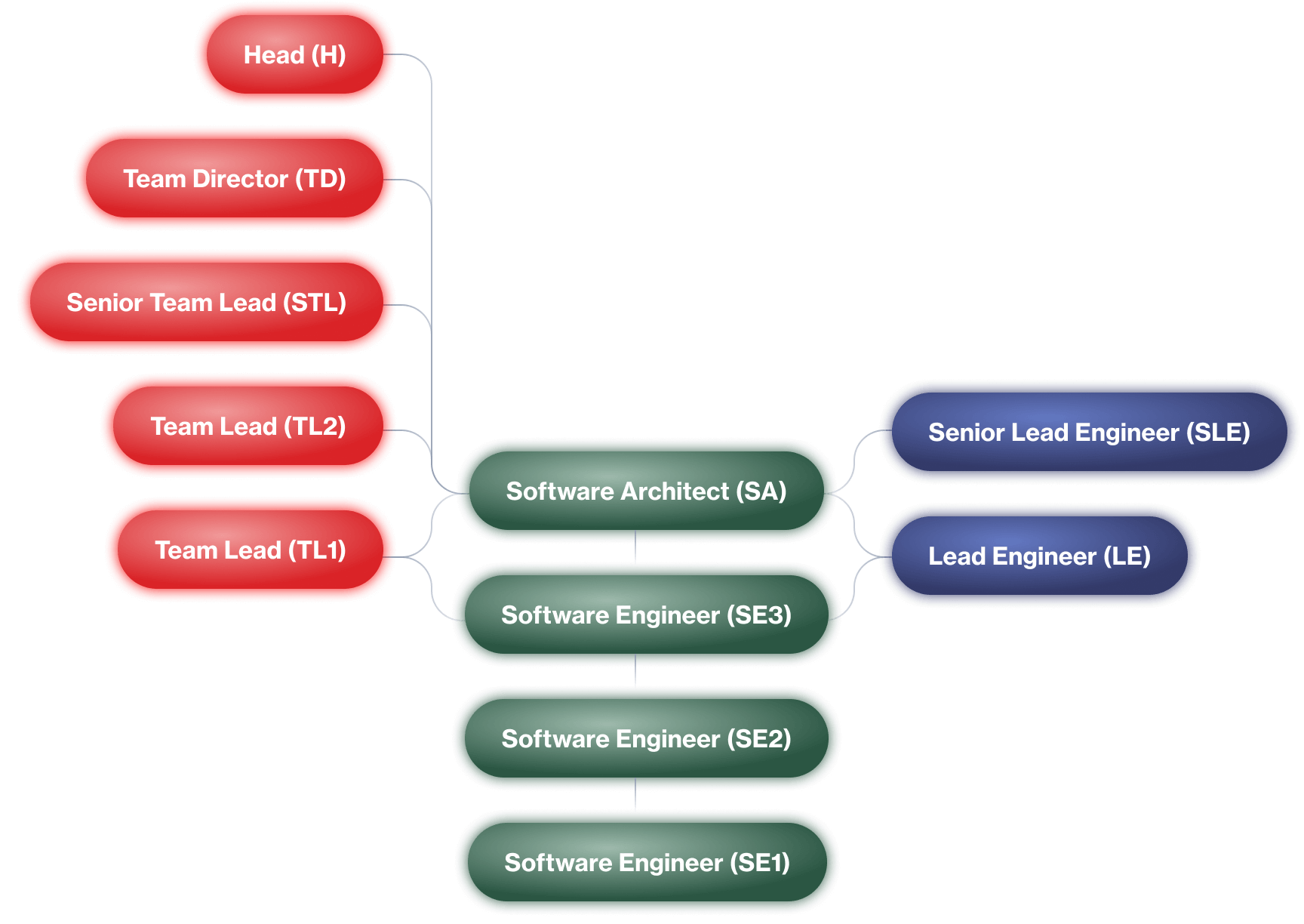 Img Chart Engineering