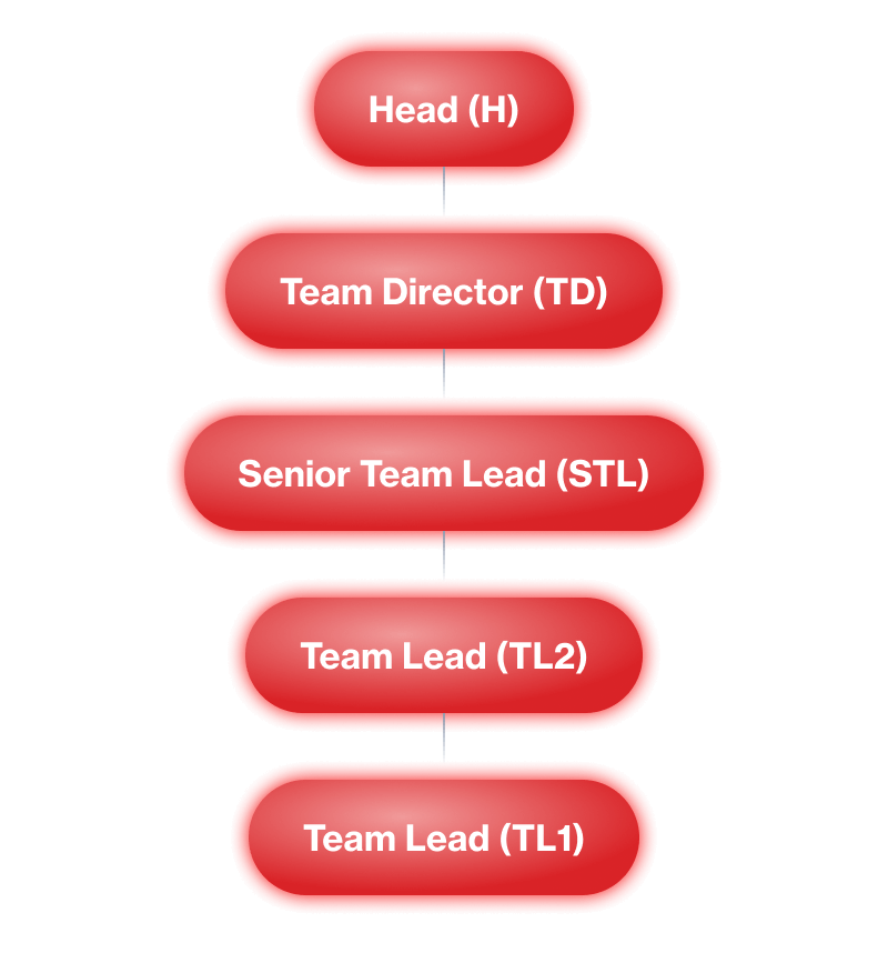 Img Chart Management