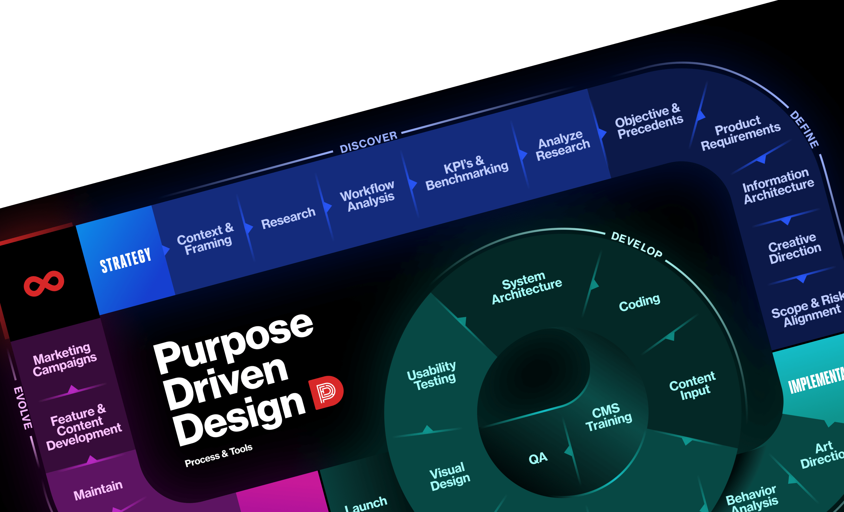 PDD Process Map