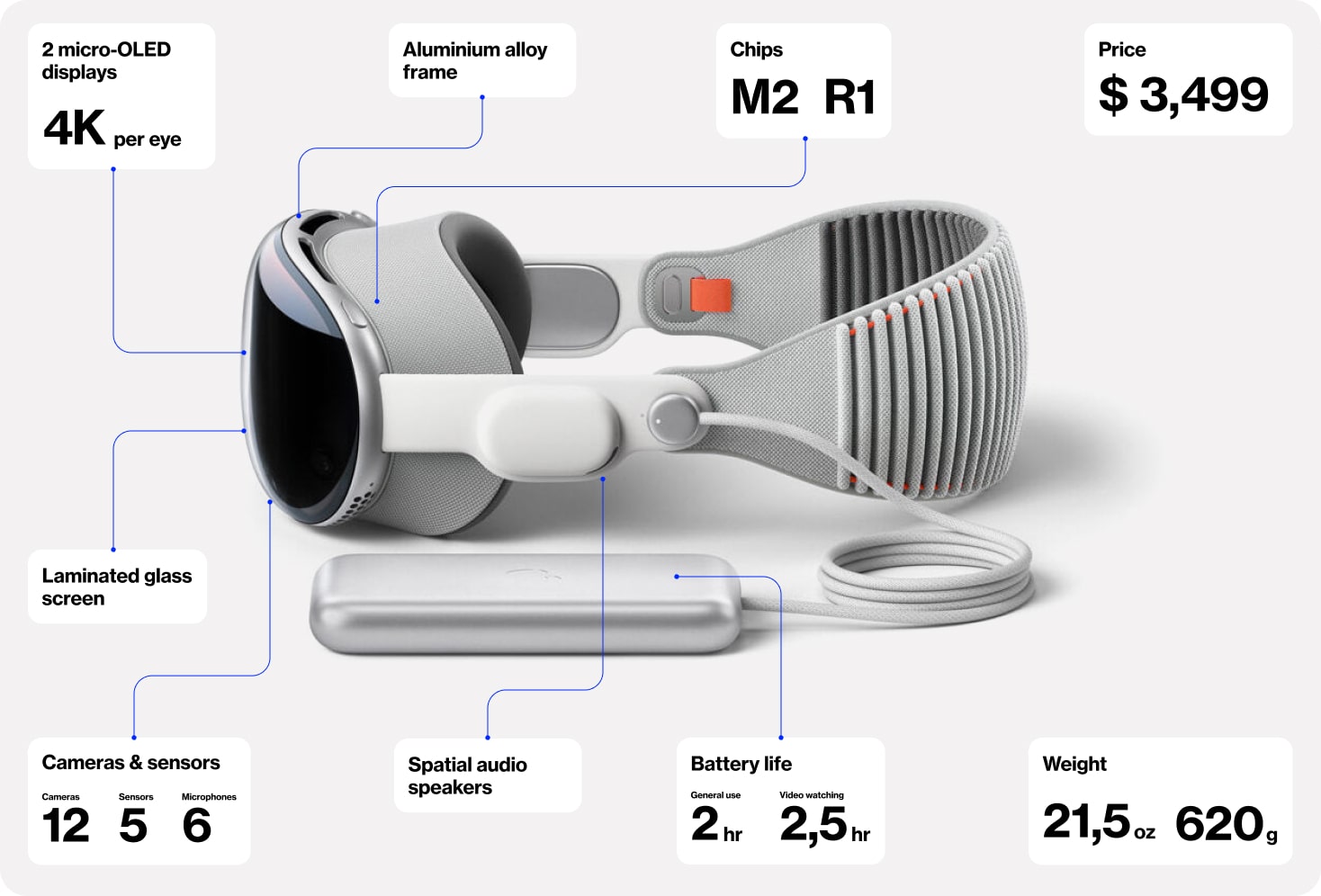 AppleVisionPro In Article Min