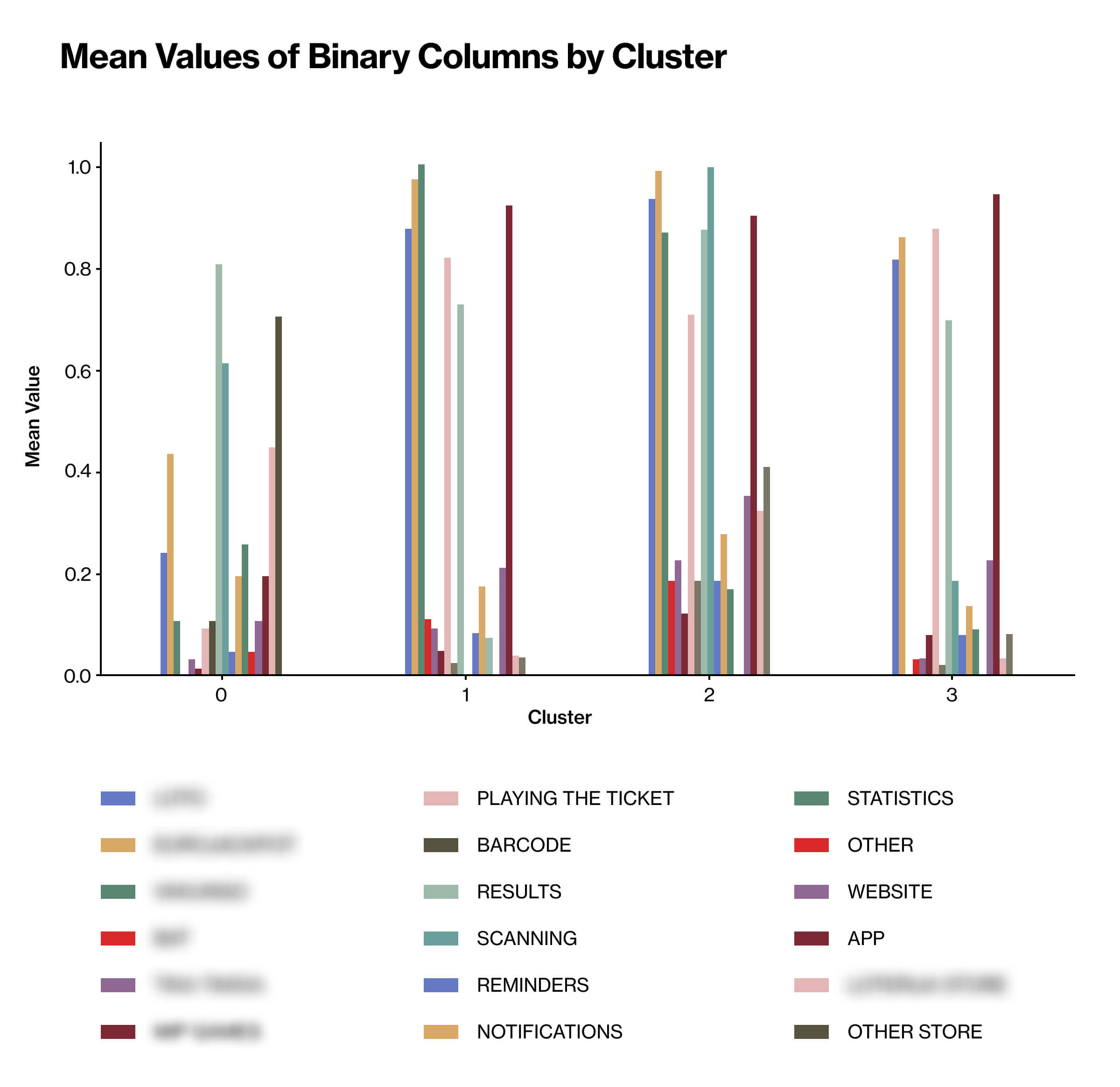 Persona Clusters