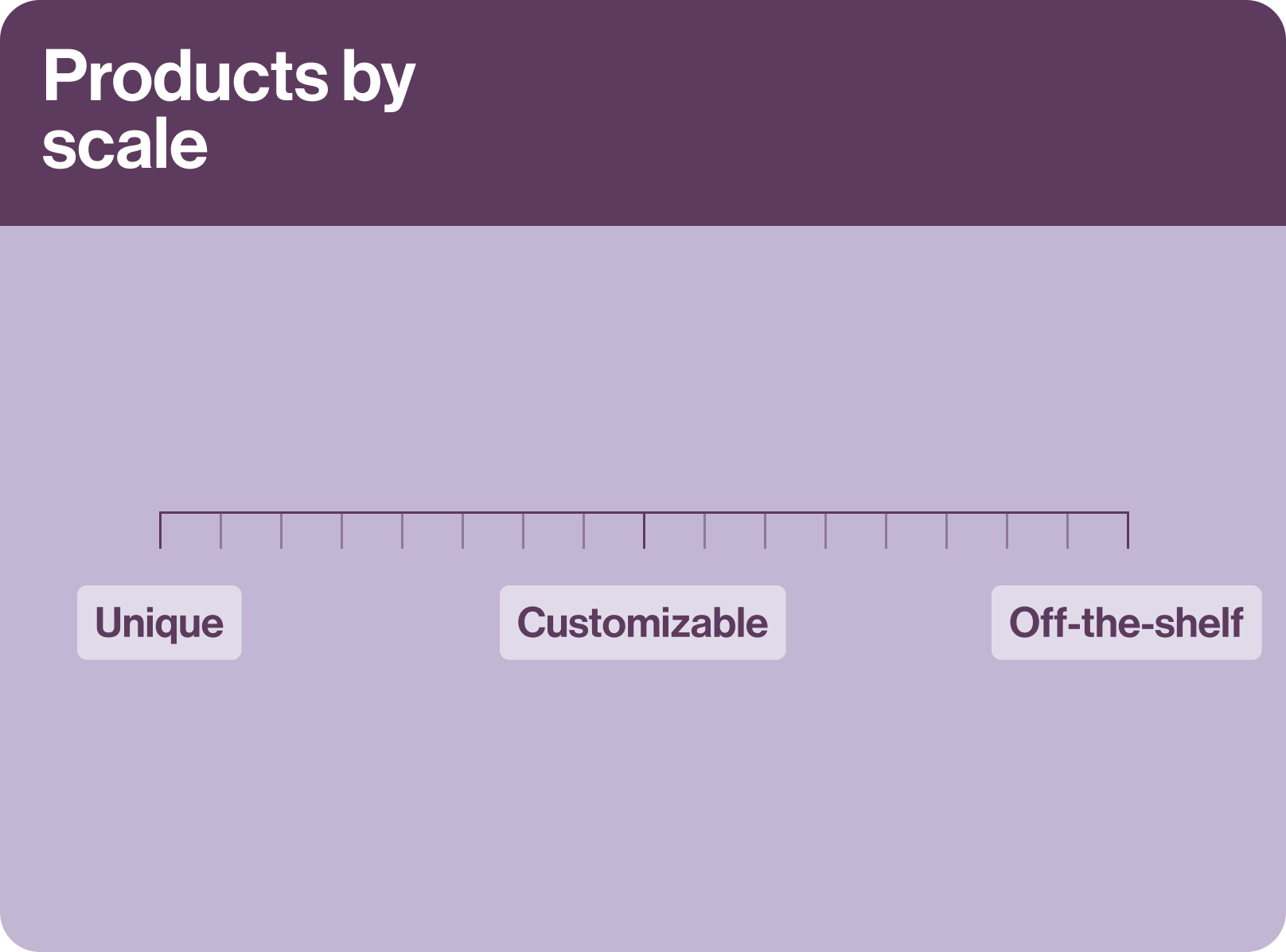 Productization In Article