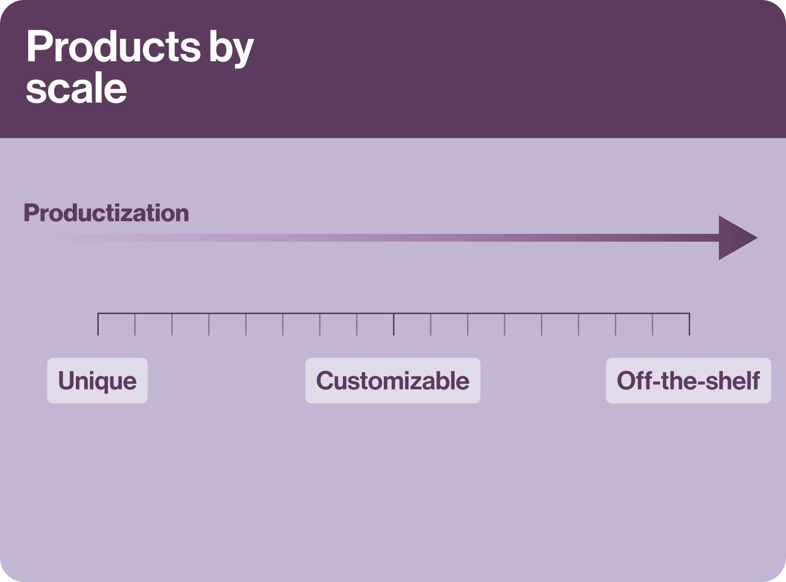 Productization In Article