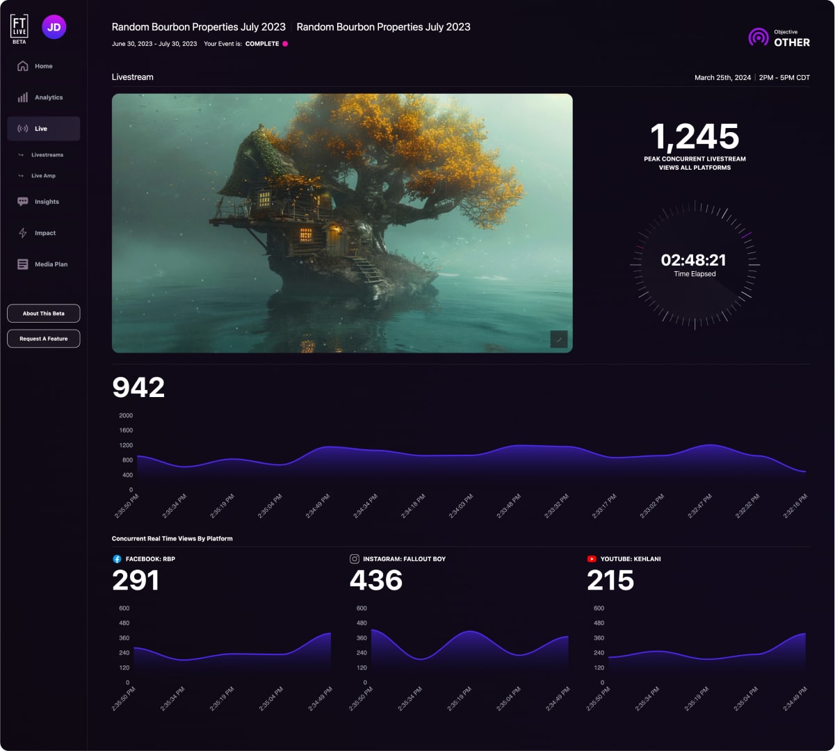 Visualizations Can Supercharge The Power Of Your Data In Article Min