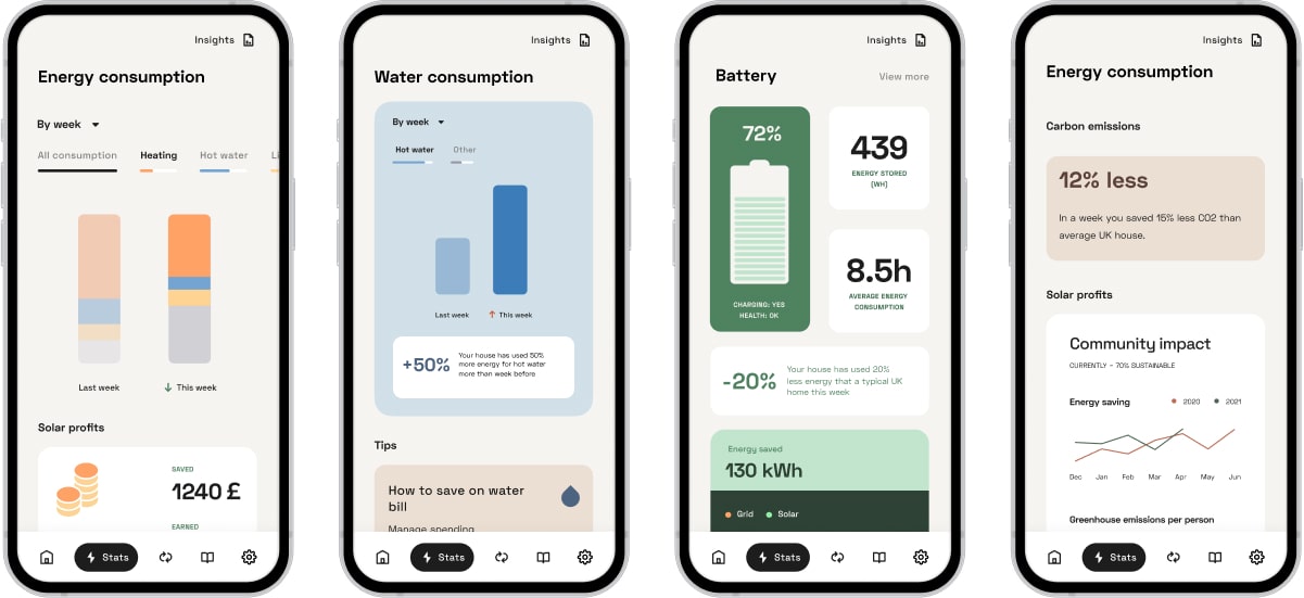 Visualizations Can Supercharge The Power Of Your Data In Article Min